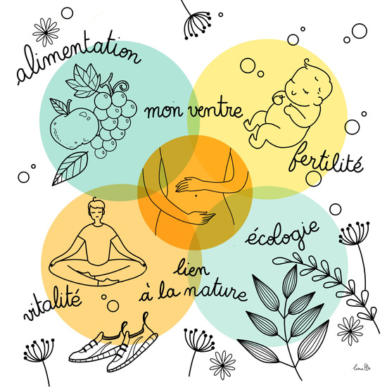 Photo numéro 1 de la galerie de Wim Ellul : Masseur bien-être à Bordeaux. Prendre RDV