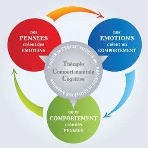 Photo numéro 1 de la galerie de Stephane Benoist : . Prendre RDV