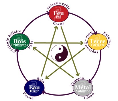 Photo numéro 12 de la galerie de Sonia Szelag : . Prendre RDV