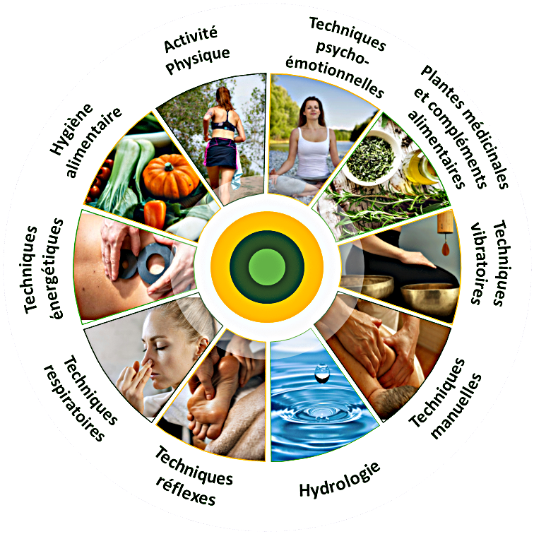 Photo numéro 3 de la galerie de Marion Detrez Naturel Emoi : Naturopathe à Dijon. Prendre RDV