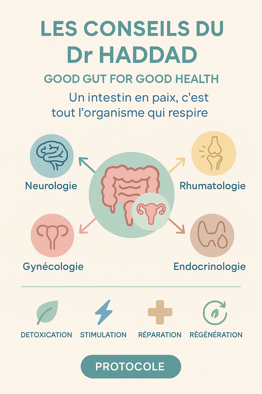 Photo numéro 10 de la galerie de Dr Richard Haddad : Coach santé à Issy-les-Moulineaux. Prendre RDV