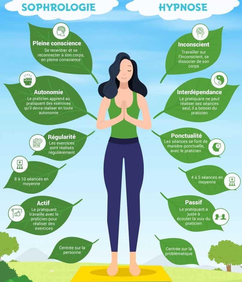 Photo numéro 8 de la galerie de Stephanie Valère Pruret : Praticien en EMDR à Paris 20. Prendre RDV