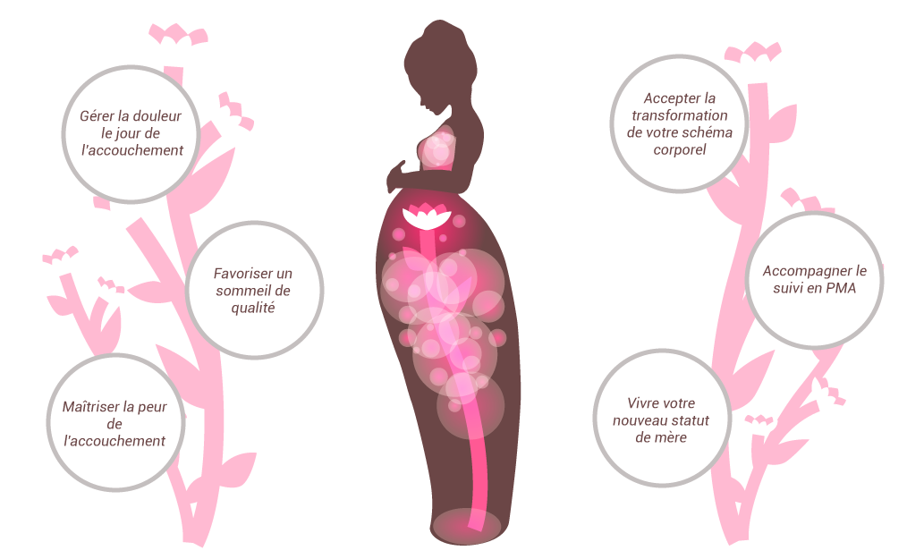 Photo numéro 2 de la galerie de Elodie Grimm : Sophrologue à Cernay. Prendre RDV