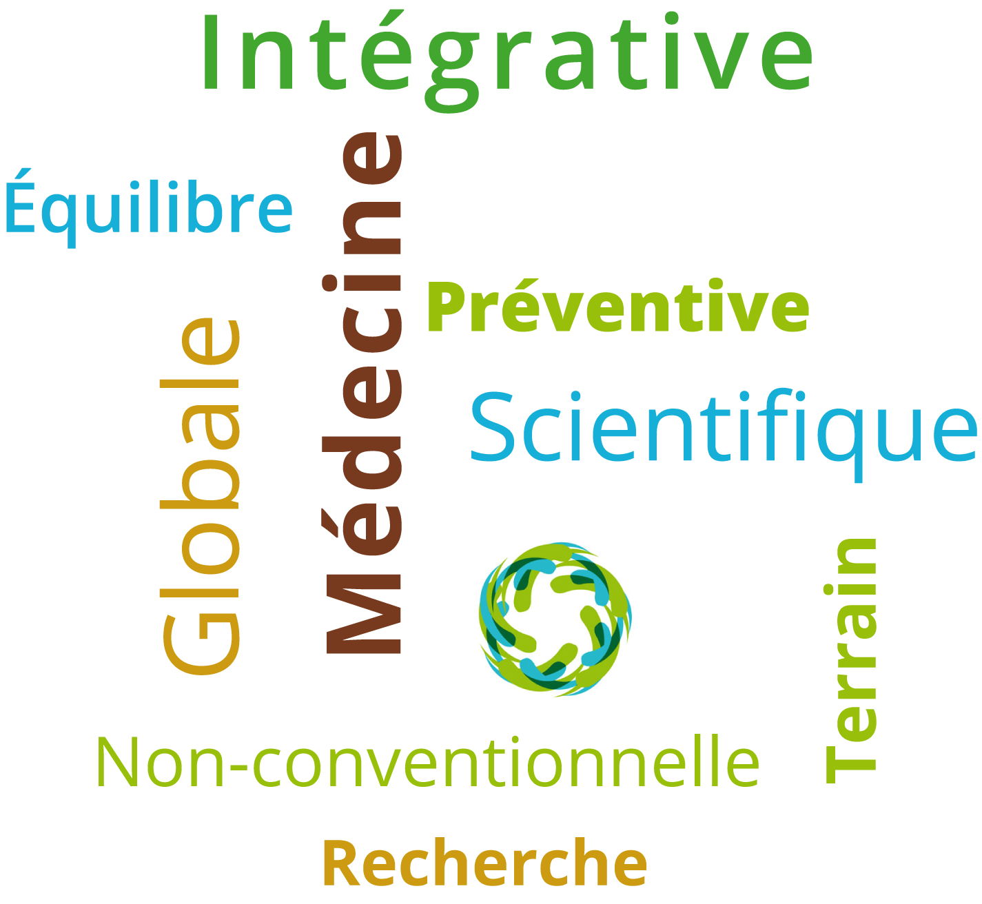 Photo numéro 9 de la galerie de James Errard : Naturopathe à Les Trois-Îlets. Prendre RDV